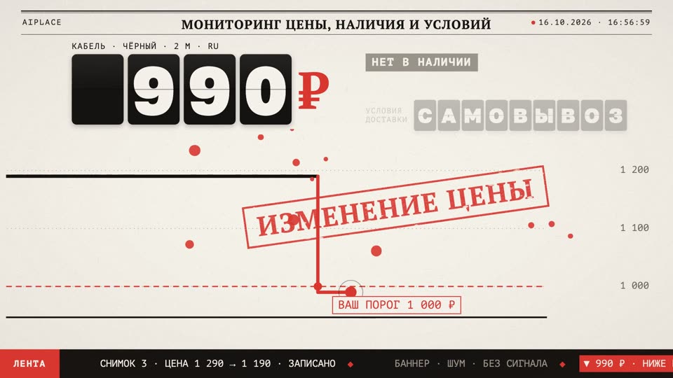 Мониторинг цены и наличия